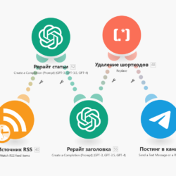 Автопостинг в Telegram с помощью make.com позволяет автоматизировать контент через RSS. Удобная интеграция мессенджеров и настройка уведомлений для вашего бизнеса.