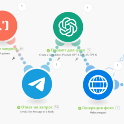 Создавайте уникальное цифровое искусство с генератором изображений FLUX в Telegram. Автоматизация через make.com упрощает интеграцию и создание контента!