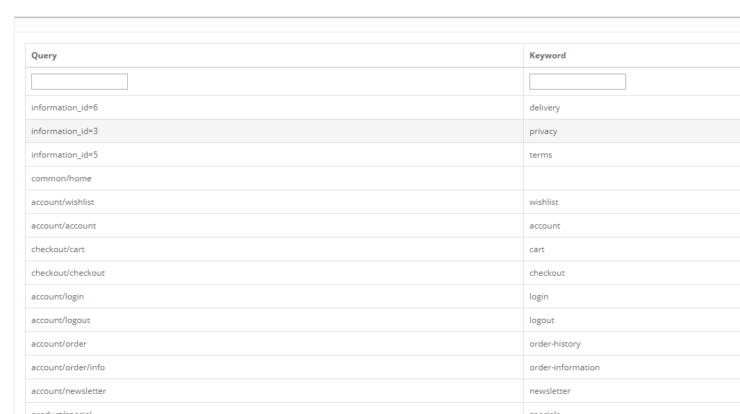 Управление SEO в OpenCart 2.3: оптимизация сайта с ключевыми словами и мета-тегами для увеличения трафика и аналитики пользователей. Настройка для успеха!