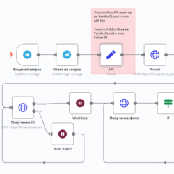 Откройте мир творчества с Telegram-чат-ботом YandexART! Используйте генератор изображений и нейросеть для создания уникальных визуальных шедевров.
