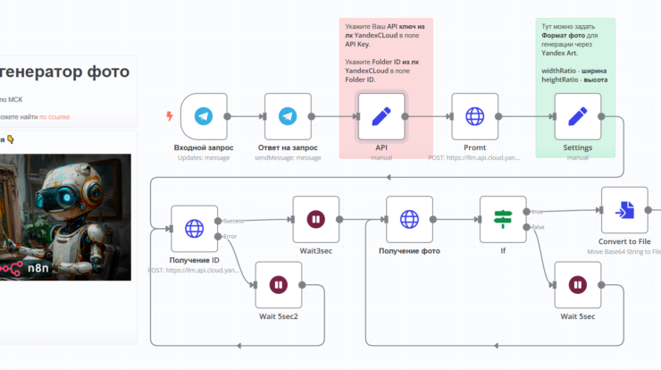 Откройте мир творчества с Telegram-чат-ботом YandexART! Используйте генератор изображений и нейросеть для создания уникальных визуальных шедевров.