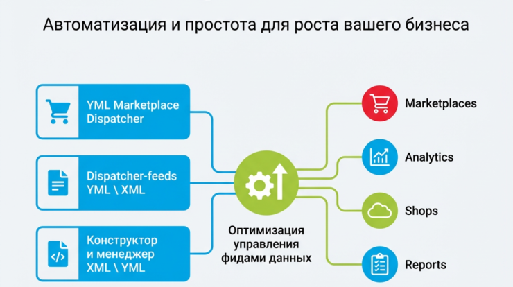 Управляйте фидами данных легче, чем когда-либо, с нашими инновационными технологиями оптимизации. Автоматизация процессов повысит эффективность вашего бизнеса и упростит анализ данных. Узнайте больше и сделайте шаг к успешному управлению!