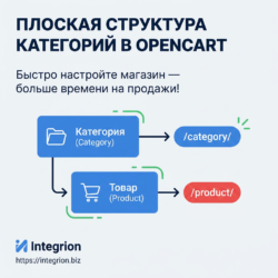 Создайте интернет-магазин с Opencart — простой в настройке и управлении интерфейс поможет вам организовать свои товары по плоской структуре. Сэкономьте время на настройке и сосредоточьтесь на продажах, переходите по ссылке и узнайте, как это сделать!