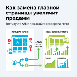 Замена главной страницы вашего сайта с учетом веб-дизайна и оптимизации – это быстрый способ увеличить продажи и улучшить пользовательский опыт. Узнайте, как тестирование A/B может помочь вам привлечь целевую аудиторию и повысить конверсии.