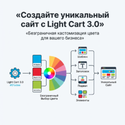 Создайте уникальный сайт с Light Cart 3.0 и привлеките клиентов с помощью стильного дизайна и многогранной кастомизации. Легко настраивайте цветовые схемы и интерфейс, чтобы ваш онлайн-магазин выделялся среди других. Узнайте больше и преобразите свой бизнес!