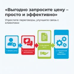 Узнайте, как выгода и эффективность встречаются в вашем бизнесе! Наша стратегия запроса цены помогает упростить процесс переговоров и улучшить клиентскую связь. Перейдите по ссылке, чтобы сделать первый шаг к успешному ценообразованию.