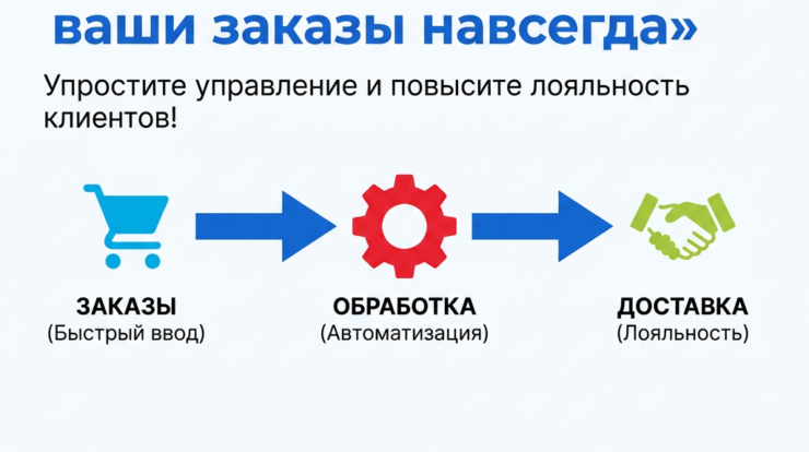 С OrderField вы навсегда оптимизируете управление заказами! Это удобное решение значительно упростит вашу работу и улучшит клиентский опыт. Узнайте, как технологии делают ваш бизнес эффективнее – переходите по ссылке!