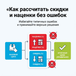 Откройте для себя эффективные методы расчета скидок и наценок в торговле с помощью нашего нового курса по финансам. Узнайте, как избежать распространенных ошибок и принять верные решения для оптимизации цен. Ссылка на курс ждёт вас!