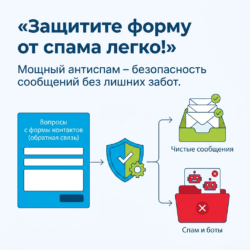 Защитите свою форму контактов от спама с помощью мощного антиспама! Наслаждайтесь безопасностью и спокойствием, зная, что каждое сообщение проходит валидацию и фильтры. Узнайте, как это сделать, перейдя по ссылке.