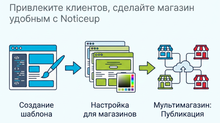 Уникальные шаблоны от Noticeup для мультимагазинов сделают ваш интернет-магазин привлекательным и удобным. Обеспечьте адаптивный дизайн и отличный пользовательский интерфейс — переходите по ссылке и начните преобразовывать свой бизнес!