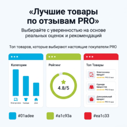 Ищете, что купить? Ознакомьтесь с нашим топом товаров, основанным на реальных отзывах покупателей и рекомендациях профи. Сделайте выбор с уверенностью и получайте только качественные изделия!