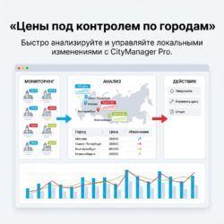 CityManager Pro помогает быстро отслеживать изменения по городам, анализировать цены и выстраивать точную стратегию управления. Посмотрите, как он упрощает мониторинг и локализацию.