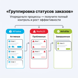 Оптимизируйте управление заказами с помощью нашего инструмента для группировки статусов. Упорядочите процессы, получайте четкий мониторинг и анализ, чтобы повысить эффективность вашего бизнеса. Узнайте все подробности!