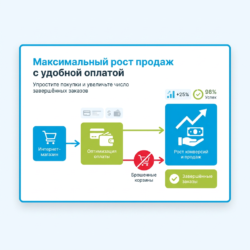 Увеличьте конверсию вашего интернет-магазина с помощью нашей новой системы оплаты! Оптимизируйте процесс транзакций и улучшите пользовательский опыт, что приведет к росту ваших продаж. Узнайте больше о возможностях!