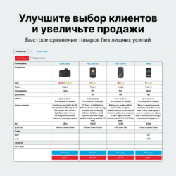 Compare Improve 2.3 для OpenCart поможет вам значительно улучшить функциональность вашего онлайн-магазина, быстро и удобно сравнивая товары. Упрощайте выбор для своих клиентов и увеличьте продажи, узнайте больше по ссылке!