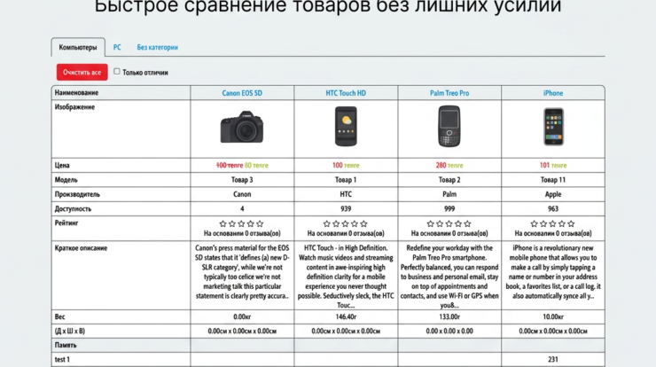 Compare Improve 2.3 для OpenCart поможет вам значительно улучшить функциональность вашего онлайн-магазина, быстро и удобно сравнивая товары. Упрощайте выбор для своих клиентов и увеличьте продажи, узнайте больше по ссылке!