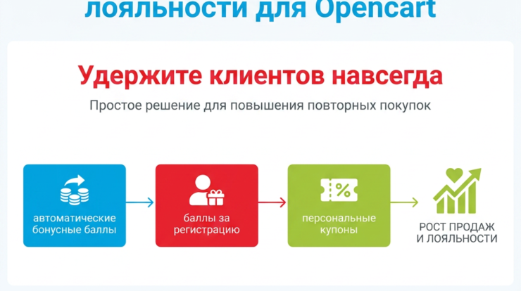 Система лояльности для Opencart поможет вам не только увеличить продажи, но и укрепить связь с клиентами, упрощая их путь к повторным покупкам. Узнайте, как улучшить маркетинг и клиентский сервис – переходите по ссылке!