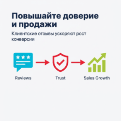 Установив модуль отзывов, вы мгновенно увеличите доверие покупателей к своему сайту. Собирайте оценки клиентов и повышайте конверсию, чтобы продажи росли быстрее. Узнайте подробности!