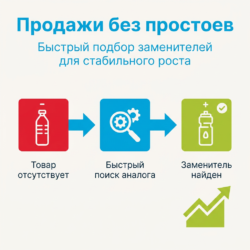 Не дайте отсутствующим товарам остановить ваши продажи! Узнайте, как эффективно находить заменители и оптимизировать запасы с помощью нашего нового решения. Не упустите шанс улучшить свои стратегии!