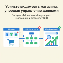 Ускорьте SEO вашего магазина с помощью сверхскоростной XML карты сайта! Она упрощает работу с данными и значительно улучшает индексацию, позволяя вашим страницам быстрее попадать в поисковые результаты. Откройте для себя, как оптимизация может изменить вашу видимость онлайн!