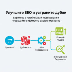 Устали от проблем с индексацией в Opencart? Наше решение поможет вам устранить дубли и оптимизировать SEO вашего веб-магазина, что увеличит видимость в поисковых системах. Узнайте, как улучшить свои позиции уже сегодня!