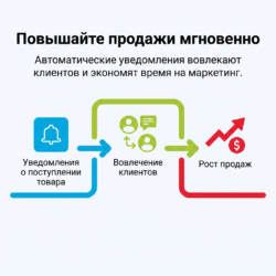 Увеличьте продажи с помощью автоматизированных уведомлений о поступлении товара! С нашим инструментом вы отлично вовлекаете клиентов и стимулируете их покупки, экономя время на маркетинг. Узнайте больше о возможностях нашего решения!