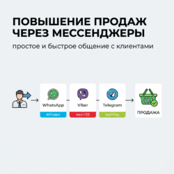 Узнайте, как использовать эффективное сообщение для взаимодействия с клиентами в WhatsApp, Viber и Telegram. Эта стратегия поможет вам улучшить коммуникацию и увеличить продажи. Не упустите шанс узнать больше!